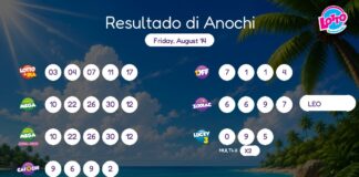 Resultado di Anochi – Friday, August 14 8pm