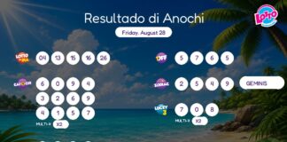 Resultado di Anochi – Friday, August 28 8pm