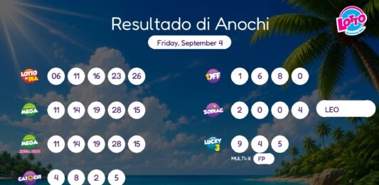 Resultado di Anochi – Friday, September 4 8pm