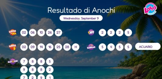 Resultado di Anochi – Wednesday, September 9 8pm