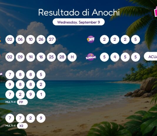 Resultado di Anochi – Wednesday, September 9 8pm