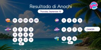 Resultado di Anochi – Thursday, September 10 8pm