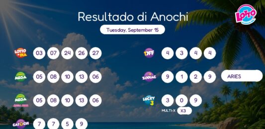 Resultado di Anochi – Tuesday, September 15 8pm