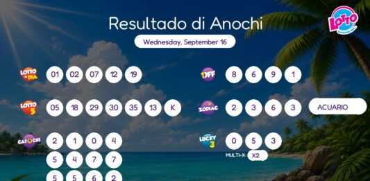 Resultado di Anochi – Wednesday, September 16 8pm