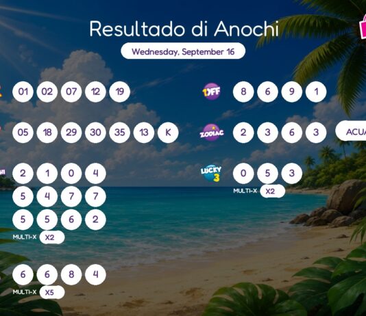 Resultado di Anochi – Wednesday, September 16 8pm